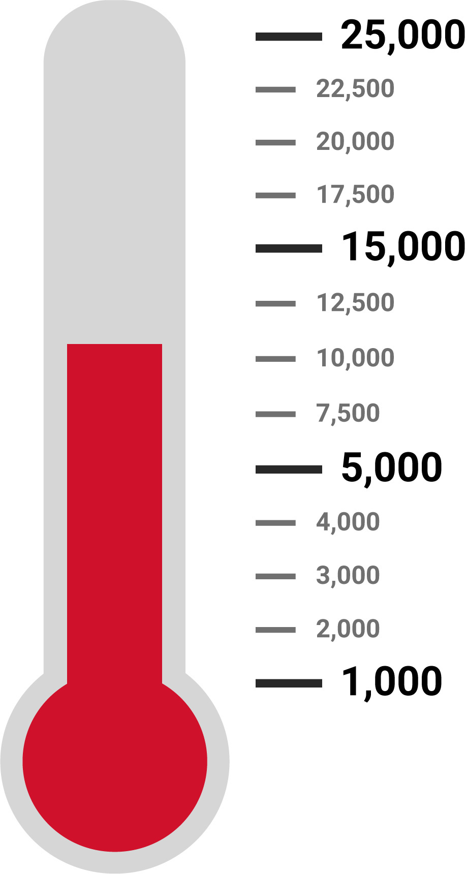 Ticket Sales Thermometer
