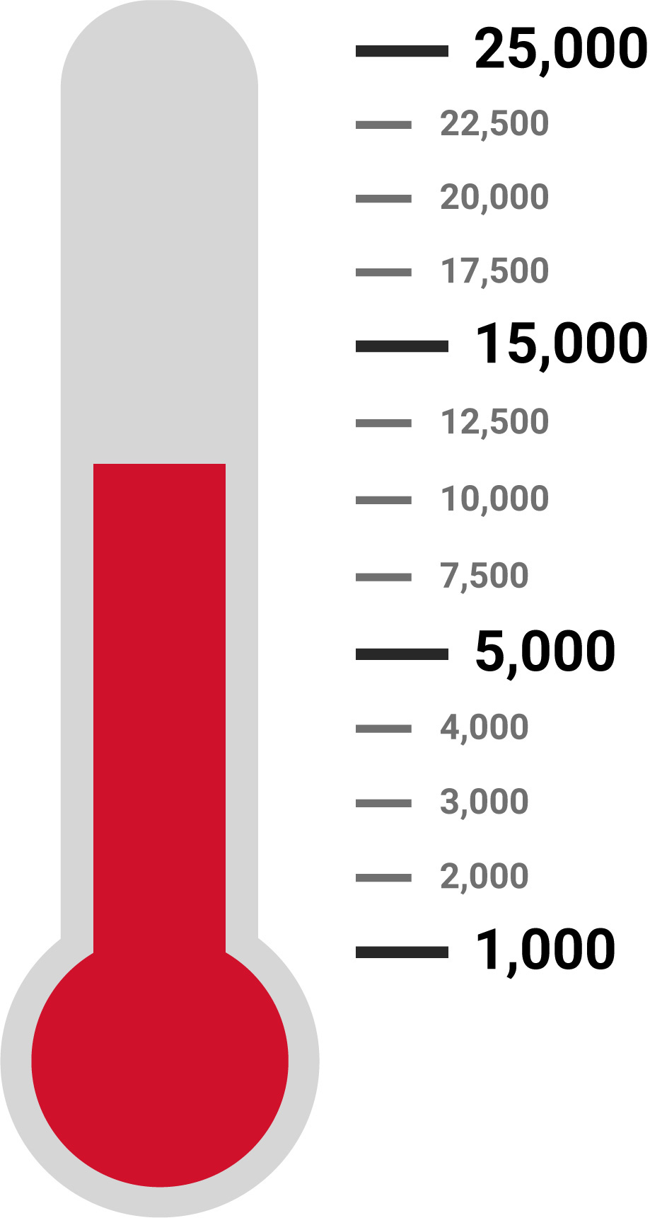 Ticket Sales Thermometer