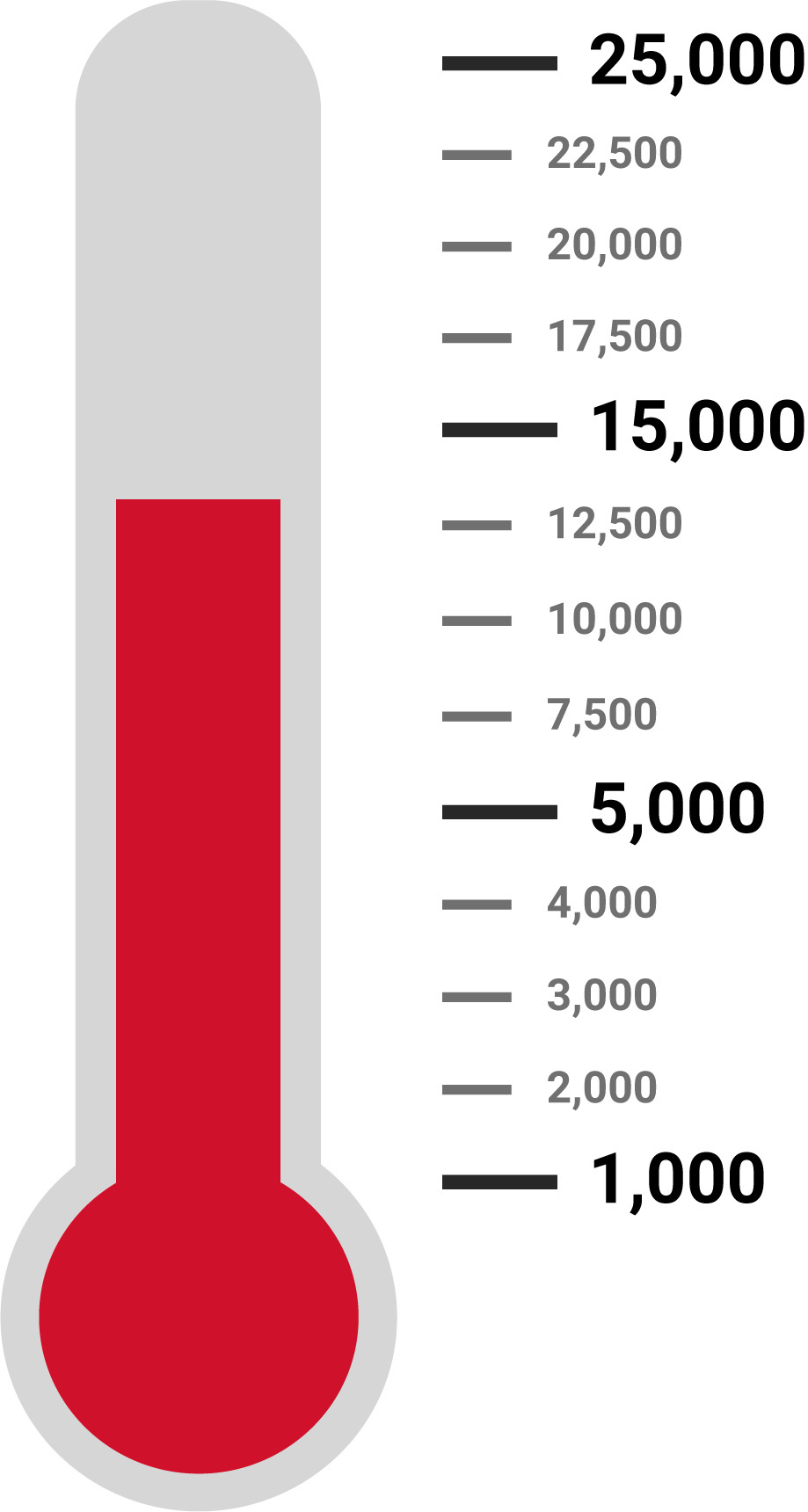 Ticket Sales Thermometer
