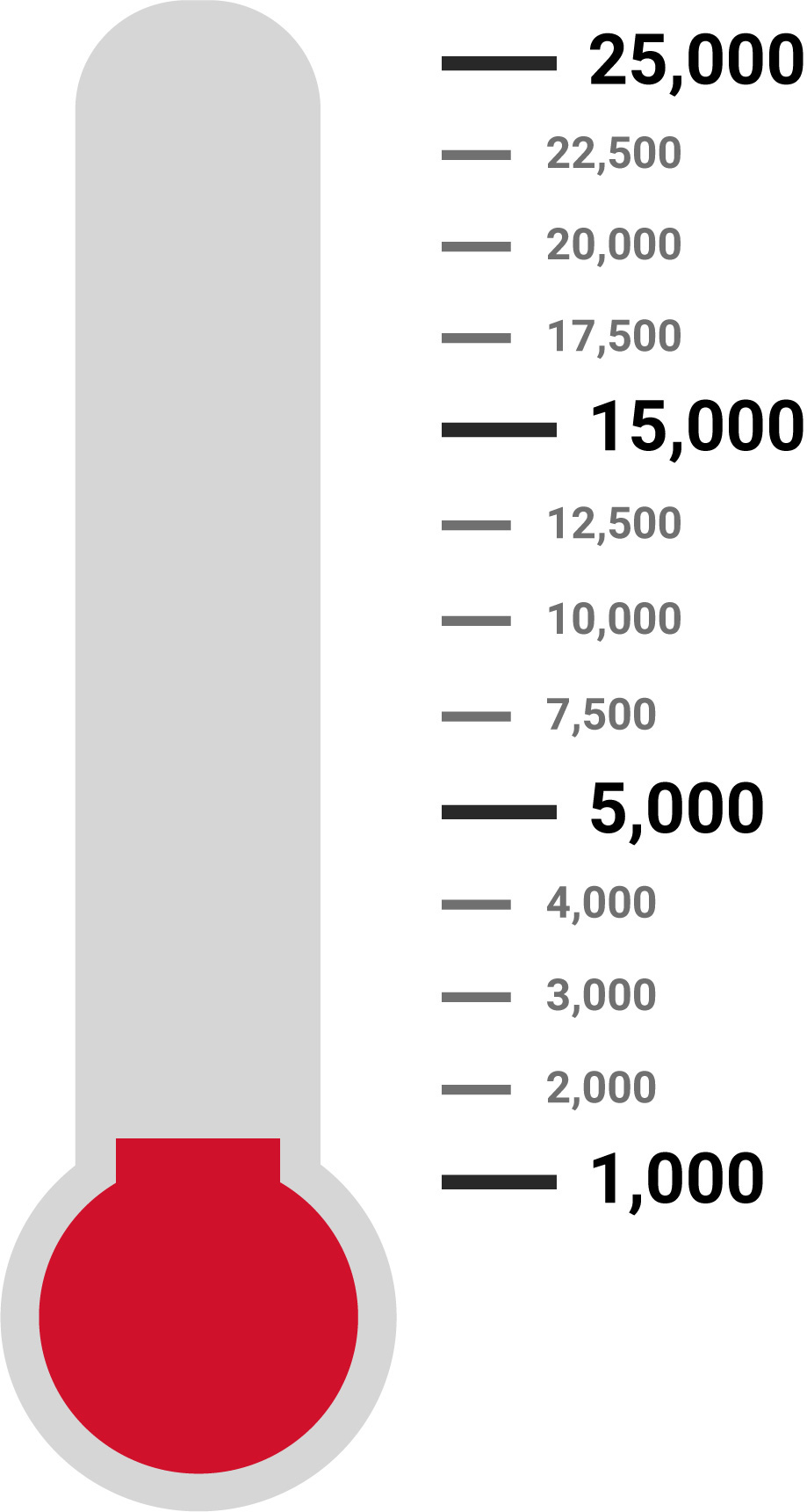 Ticket Sales Thermometer