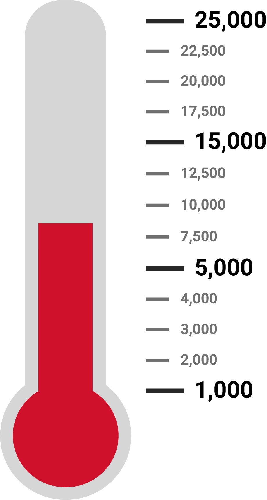 Ticket Sales Thermometer