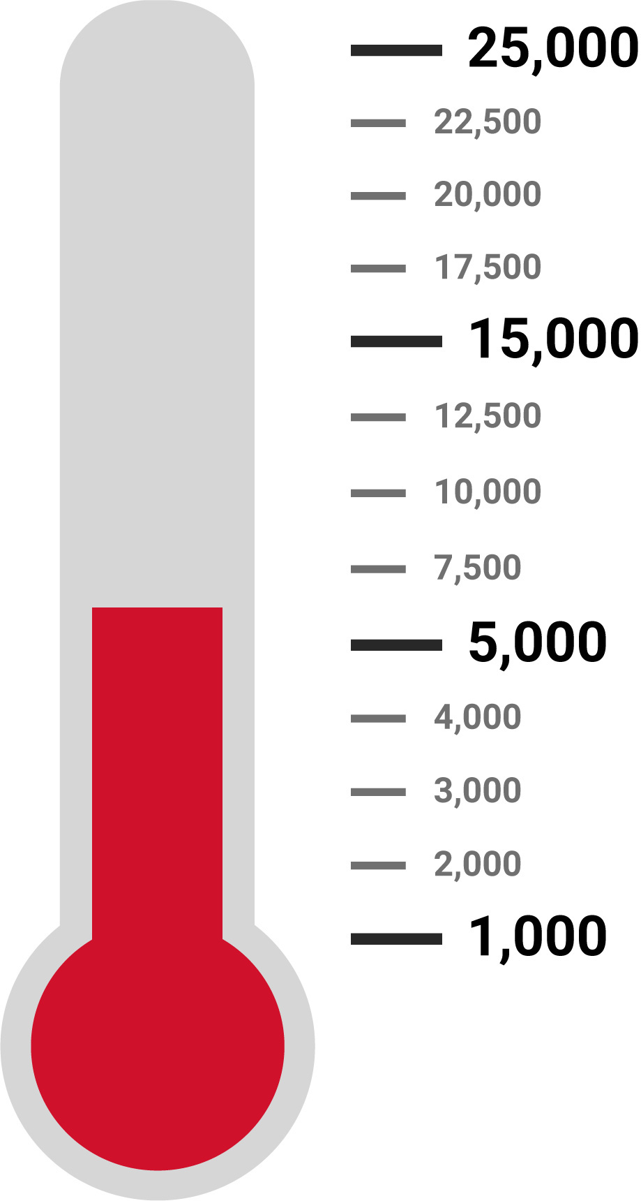 Ticket Sales Thermometer